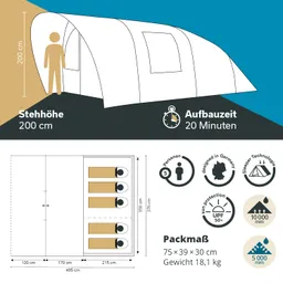 Zeltansicht mit Maßen: Stehhöhe 200 cm, Aufbauzeit 20 Minuten. Zeichnung zeigt Innenlayout für 5 Personen. Packmaß 75x39x30 cm. Gewicht 18,1 kg.