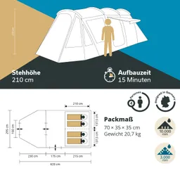 Zelt mit einer Stehhöhe von 210 cm, Aufbauzeit 15 Minuten, für bis zu 4 Personen, mit Maßen und Wetterinformationen.