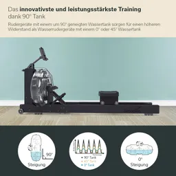 Ein Rudergerät mit einem transparenten Wasserbehälter und einem Sitz, auf einem Holzboden. Unter dem Gerät sind Illustrationen von Wasserbehältern im 90°, 45° und 0° Winkel zu sehen.