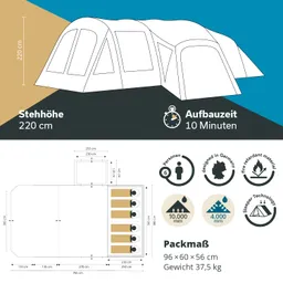 Zeltillustration mit Maßen, Aufbaubezeichnung, Stehhöhe von 220 cm, Platz für sechs Personen und Packmaßangaben.