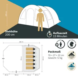 Campingzelt mit Stehhöhe von 200 cm. Maße und Aufbauzeiten sind aufgeführt. Angaben zu Packmaß und Gewicht sind enthalten.