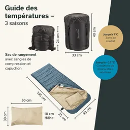 Schlafsack in blau mit beigem Innenfutter, daneben ein runder Packsack. Maße und Temperaturbereich sind angegeben.