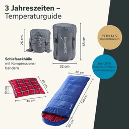 Temperaturguide für Schlafsäcke. Enthält eine Schlafsackhülle und einen blauen Schlafsack mit kariertem Innenfutter. Maße angegeben.