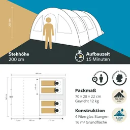 Zelt-Skizze mit Maße: Stehhöhe 200 cm, Aufbauzeit 15 Minuten, Platz für 4 Personen, Packmaß 70x28x22 cm, Gewicht 12 kg.