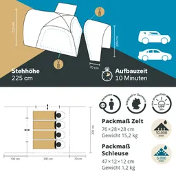 Zelt-Design mit Maßen: Stehhöhe 225 cm, Aufbauzeit 10 Minuten. Packmaße für Zelt und Schleuse sowie Gewichte angegeben.