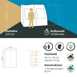 Grafische Darstellung eines Zeltes mit Angaben zur Stehhöhe (210 cm), Aufbauzeit (10 Minuten) und weiteren Spezifikationen.