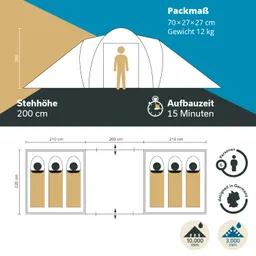 Zeltansicht mit Maßangaben: Eingang, Innenraum mit Platz für 6 Personen, Stehhöhe 200 cm, Packmaß und Gewicht angegeben.