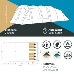 Zeltzeichnung mit Maßen, Stehhöhe von 220 cm, Aufbauzeit 10 Minuten, für 6 Personen, Packmaß und Gewicht angegeben.