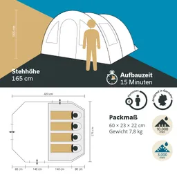 Zelt mit Stehhöhe von 165 cm, Aufbauzeit 15 Minuten. Abmessungen 420 x 275 cm, für 4 Personen, Packmaß 60 x 23 x 22 cm.
