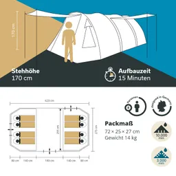 Zeltillustration mit Maßen: Stehhöhe 170 cm, Aufbauzeit 15 Minuten. Grundriss für 8 Personen, Packmaß 72 x 25 x 27 cm, Gewicht 14 kg.