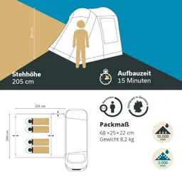 Zelt mit Stehhöhe von 205 cm. Details zur Aufbauzeit (15 Minuten), Maße und Gewicht (8,2 kg) sowie Kapazität (2-4 Personen) sind angegeben.