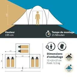 Zelt mit einer Höhe von 195 cm und Platz für 6 Personen, Montagezeit 15 Minuten. Abmessungen 72 × 25 × 27 cm, Gewicht 12,5 kg.