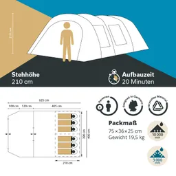 Zeltillustration mit Stehhöhe von 210 cm, Maßen und Informationsgrafiken zum Auf- und Abbau sowie zur Größe und zum Gewicht.