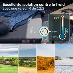 Campermatratze mit blauer Decke in einem Zelt, daneben Thermometer mit -60°C bis +25°C. Verschiedene Landschaften unten.