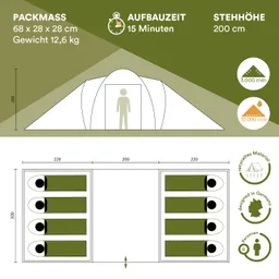 Zeltinformationen mit Packmaß 68 x 28 cm, Aufbauzeit 15 Minuten, Gewicht 12,6 kg, Stehhöhe 200 cm. Kapazität für 8 Personen.