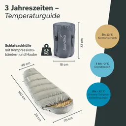 Schlafsack und Hülle in grauer Farbe, Maße und Temperaturbereiche für Komfort sowie extreme Bedingungen sind angegeben.