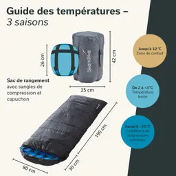 Schlafsack in grau und blau mit Maßangaben. Darunter ein runder Kompressionssack. Temperaturleitfaden für drei Jahreszeiten.