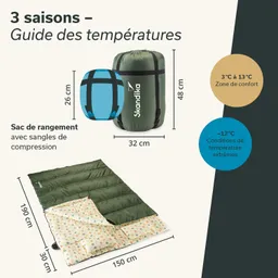 Schlafsack mit Kompressionssack. Maße: 190 cm x 150 cm. Temperaturguides: Komfort 3°C bis 13°C, extrem -12°C.