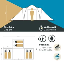 Grafik eines Zeltes mit Maßen und Spezifikationen. Angaben zu Stehhöhe, Aufbauzeit, Packmaß und Gewicht. Illustrationen von Schlafplätzen für sechs Personen.