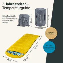 Schlafsack in Gelb mit blauem Futter, zusammen mit einer grauen Schlafsackhülle. Maße und Temperaturangaben sind sichtbar.