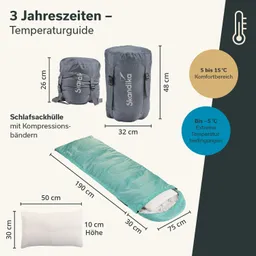 Wassergrüner Schlafsack, graue Schlafsackhülle mit Kompressionsbändern, Maße und Temperaturangaben in Textform.