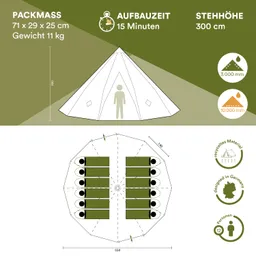Zeltansicht mit Maßen, Aufbauzeit und Kapazität für 12 Personen. Bietet Stehhöhe von 300 cm und Packmass an.
