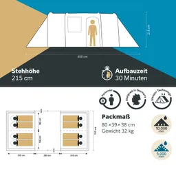 Zeltillustration mit Maßen: Höhe 215 cm, Länge 650 cm. Platz für 8 Personen. Aufbauzeit 30 Minuten. Packmaß 80×39×38 cm, Gewicht 32 kg.