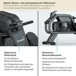 Widerstandstrainer mit elektrischem und Wasserwiderstand. Links sind technische Details, rechts die Vorteile des Wasserwiderstands.