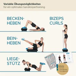 Vier Übungen für Ganzkörpertraining sind abgebildet: Beckenheben, Bizeps Curls, Beinheben und Liegestütz. Ein Trainingsposter ist ebenfalls sichtbar.