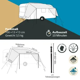 Grafische Darstellung eines Wohnmobils mit einem angebauten Vorzelt. Maßangaben, Gewicht und Aufbauzeit sind aufgeführt.