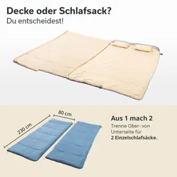 Zwei Schlafsäcke in beige und blau nebeneinander liegend, mit einem Hinweis auf die vielseitige Nutzung als Decke oder Schlafsack. Oben textuelle Beschreibung, unten Maße der Einzelteile.