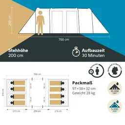 Zelt-Schema mit Abmessungen (700 cm Länge, 200 cm Stehhöhe) und Details zu Aufbaubedarf, Kapazität und Packmaß.