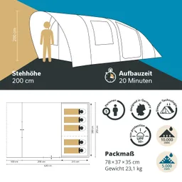 Zelt mit einem Maß von 620 cm x 290 cm. Stehhöhe 200 cm, für 5 Personen. Aufbaubereich und Strapazen werden dargestellt.