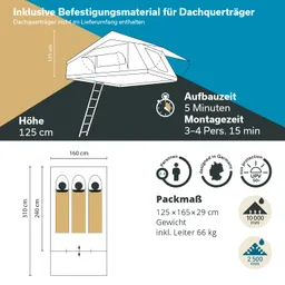 Illustration eines Dachzeltes mit Maßangaben, Aufbauelementen und Informationen zu Nutzung, Gewicht und Schutzfunktionen.
