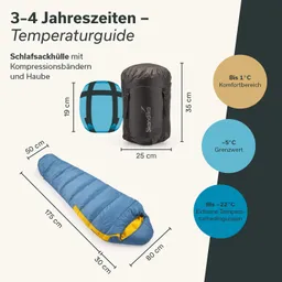 Schlafsack in blauer Farbe mit gelbem Innenfutter, daneben eine schwarze Kompressionshülle. Maße sind angegeben.