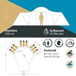 Zeltgrafik mit Maßen, Stehhöhe 200 cm und Aufbaubedarf von 20 Minuten. Abbildung zeigt Grundriss und Packmaß.