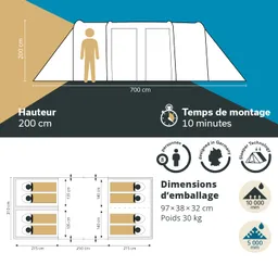 Zeltansicht mit Abmessungen: Höhe 200 cm, Länge 700 cm. Diagramm zeigt Innenlayout für 8 Personen, Montagezeit 10 Minuten.