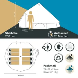 Zeltzeichnung mit Maßen: Stehhöhe 250 cm, Aufbauzeit 20 Minuten. Innenlayout für 8 Personen mit Packmaß und Gewicht.