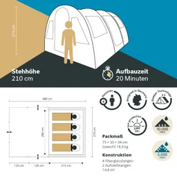 Zelt mit einer Stehhöhe von 210 cm, Platz für 4 Personen, Aufbauzeit von 20 Minuten, Maße und Materialdetails.