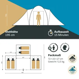 Zeltillustration mit Abmessungen, Stehhöhe von 195 cm, Aufbauzeit von 15 Minuten und Platz für 6 Personen. Packmaße: 72×25×27 cm.