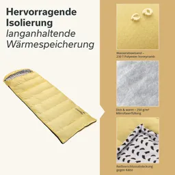 Gelbes Schlafsack-Design mit verschiedenen Detailbildern und technischem Text zu Isolierung, Füllung und Reisverschluss.