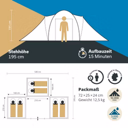Zelt mit einer Stehhöhe von 195 cm, Platz für 6 Personen, Aufbauzeit 15 Minuten, Maße und Gewicht angegeben.