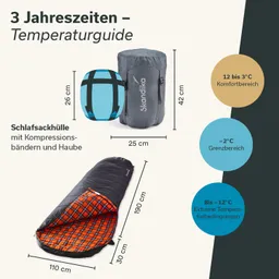 Schlafsack in schwarzer Farbe mit orange-kariertem Innenfutter. Angaben zu Temperaturbereichen und Abmessungen. Schlafsackhülle in grau.