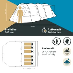 Zelt mit Maßen, Stehhöhe von 205 cm, Platz für sechs Personen, Aufbauzeit 20 Minuten, Packmaß 36x36x80 cm, Gewicht 28 kg.