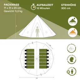 Zelt-Skizze mit Maßen, Aufbauzeit und Stehhöhe. Enthält Innenaufteilung für 12 Personen und Materialangaben.