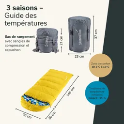 Zwei graue Packsäcke mit Maßen, ein gelber Schlafsack mit buntem Innenfutter, Temperaturangaben auf hellem Hintergrund.