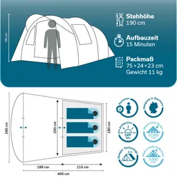 Zelt mit Angaben zur Stehhöhe, Aufbauzeit, Packmaß und Gewicht. Zeichnungen zeigen Maße, Schlafbereiche und technische Details.