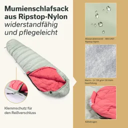 Mumienschlafsack aus Ripstop-Nylon in Grün mit rotem Futter. Details zu Wasserabweisung, Füllung und Klemm- schutz des Reißverschlusses.