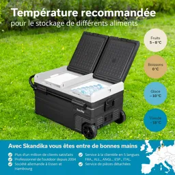 Kühlbox mit zwei Deckeln und Inhalt, auf einer Wiese platziert. Informationen zu empfohlenen Lagertemperaturen für Lebensmittel.