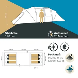 Zeltabbildung mit Maßen, Person in der Tür, Aufbaudauer 20 Minuten, für 6 Personen, Packmaß und Gewicht angegeben.